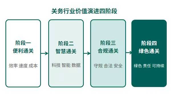 四阶段.jpg